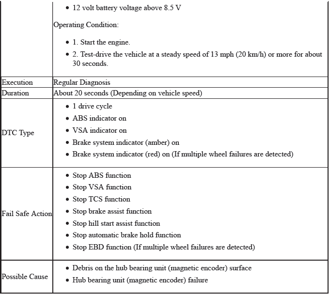 VSA System - Diagnostics